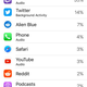 Illustration for article titled Your Battery Usage Is the Only Authentic You